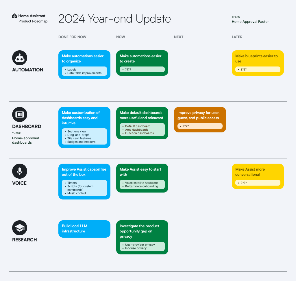 Our roadmap update graphic